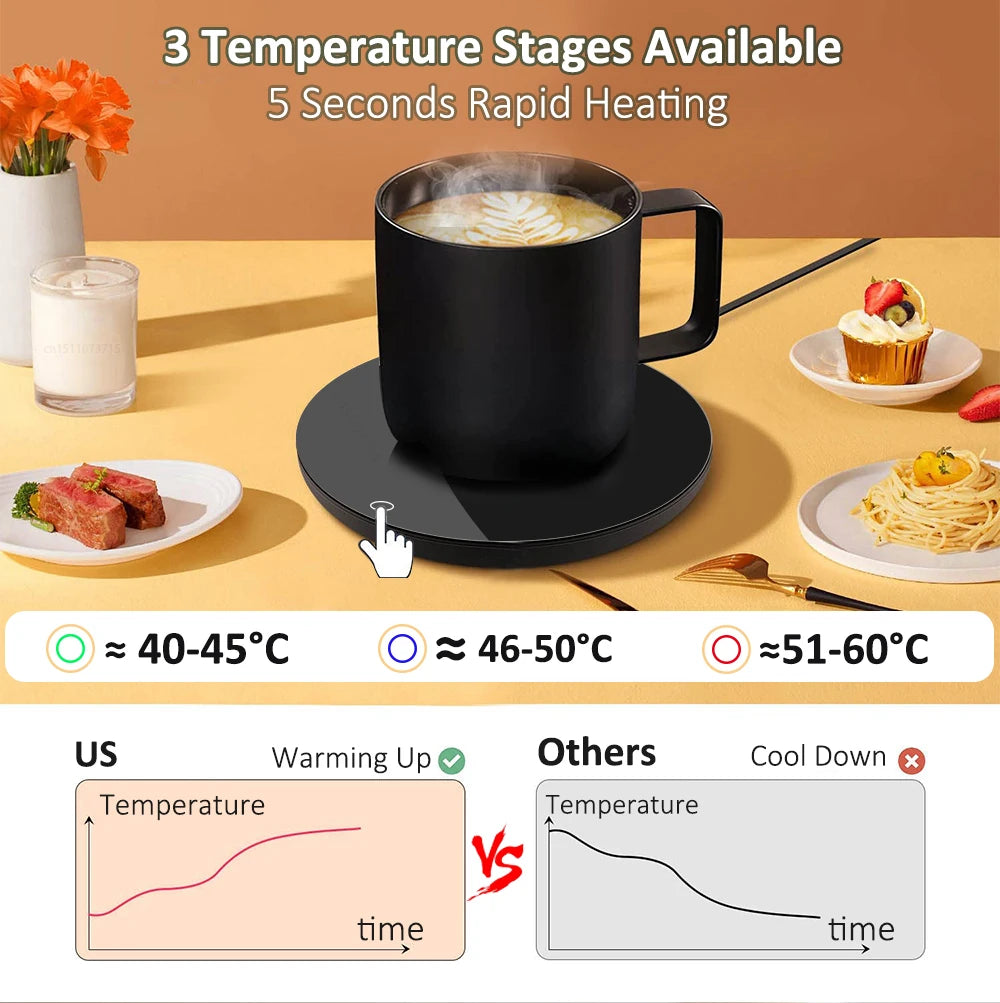 Cup Heater Mug Warmer USB Constant Warming Mat Coffee Milk Tea Water Heating Pad Electric Thermostatic Coaster Mini Cup Warmer